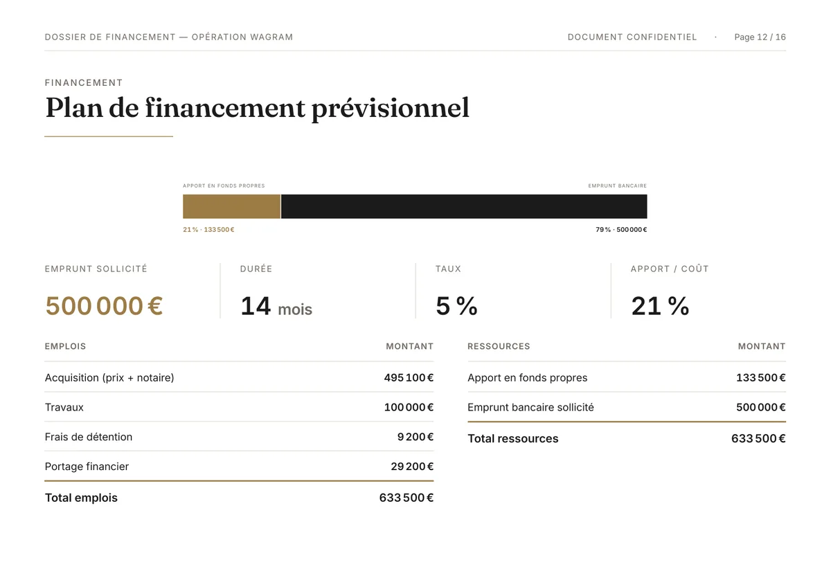 Page « Plan de financement prévisionnel » du dossier exemple&nbsp;: emprunt sollicité 500 000 €, 14 mois, apport 21&nbsp;% du coût, emplois et ressources