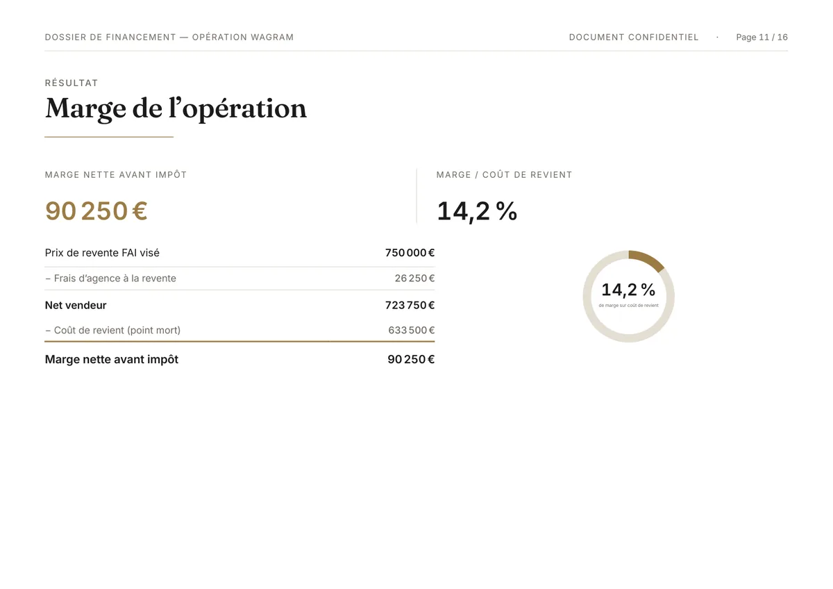 Page « Marge de l’opération » du dossier exemple&nbsp;: marge nette avant impôt 90 250 €, soit 14,2&nbsp;% du coût de revient